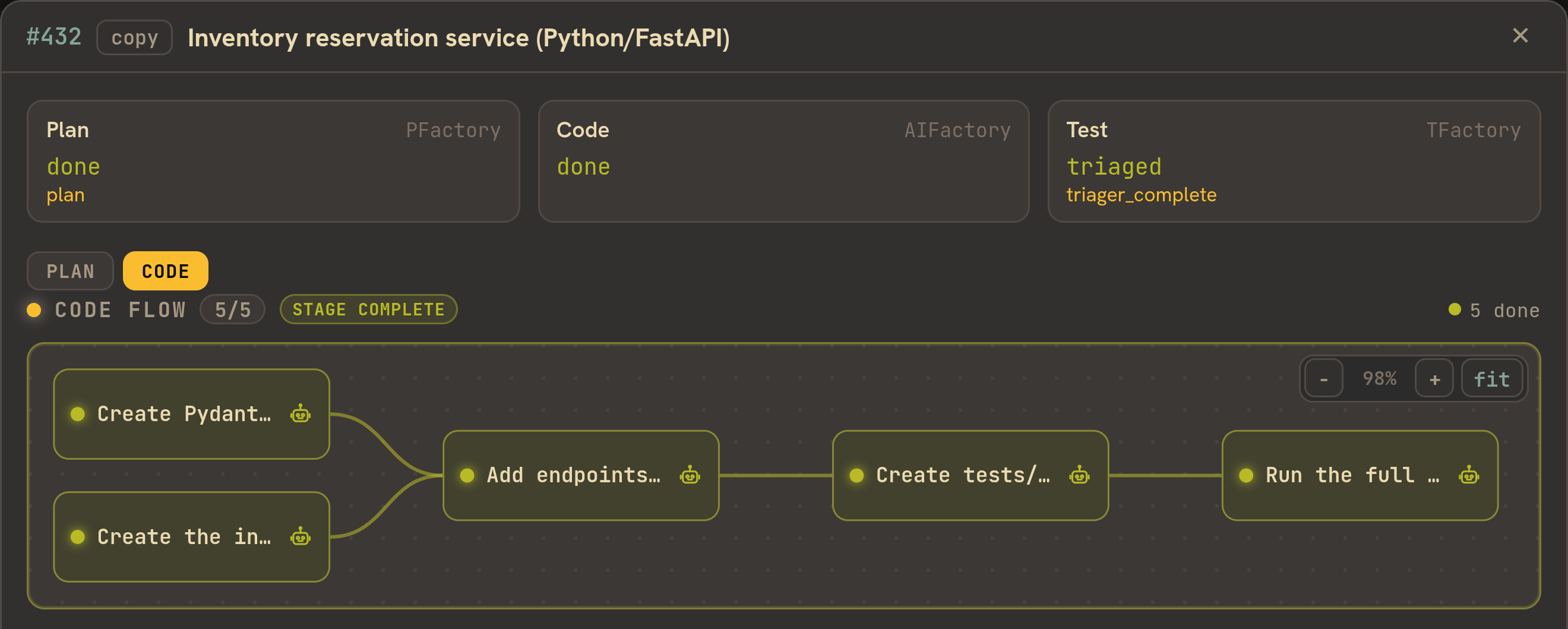 The CFactory cockpit's execution DAG for a finished run: five build subtasks, dependency edges fanning into a serial chain, every node green and stamped, stage complete